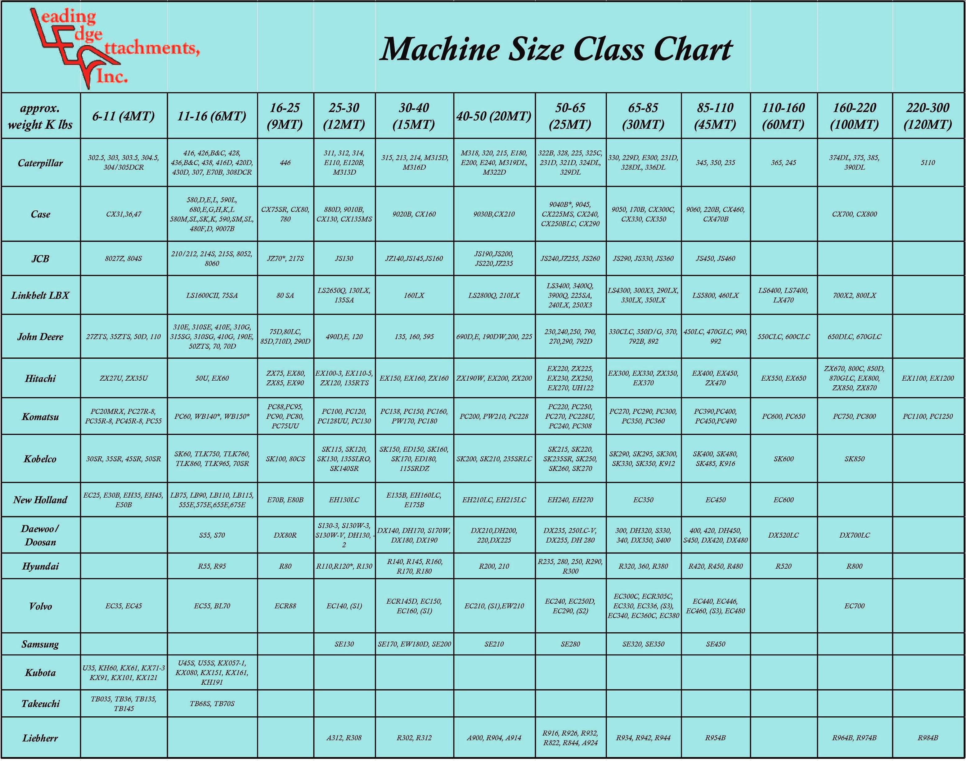Mini Excavator Size Chart A Visual Reference of Charts Chart Master